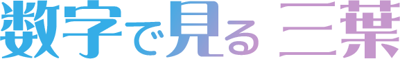 数字で見る三葉